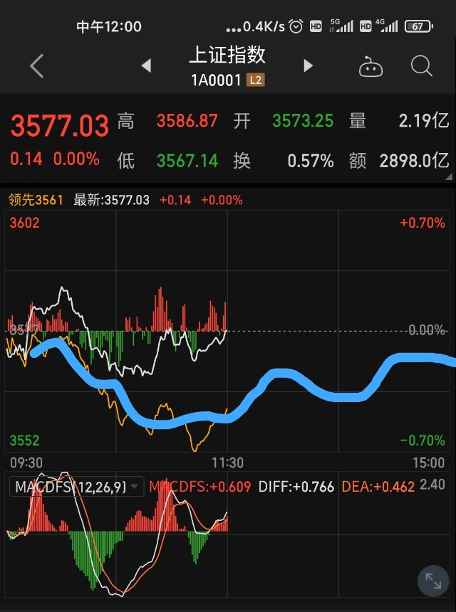 20211202卧龙午盘小憩