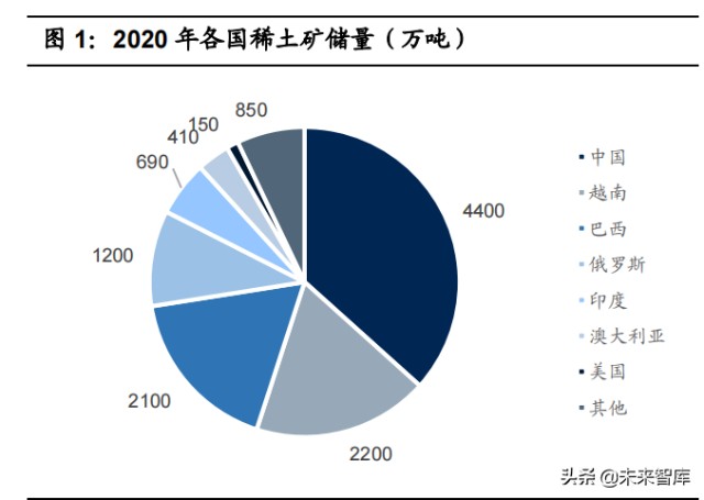 稀土行业专题研究:从供需平衡表看稀土行业投资逻辑