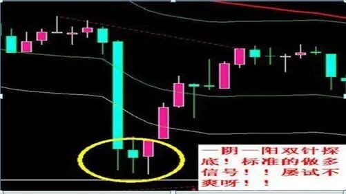 中国股市双针探底傻瓜式抄底方法在起涨前跟庄上车