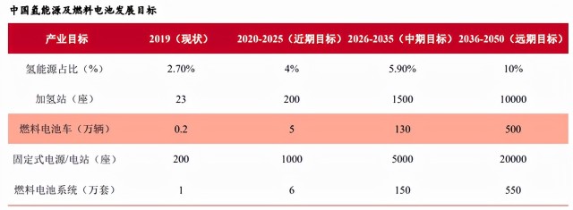 中国股市氢能源板块逐步升温8家相关概念名单出炉