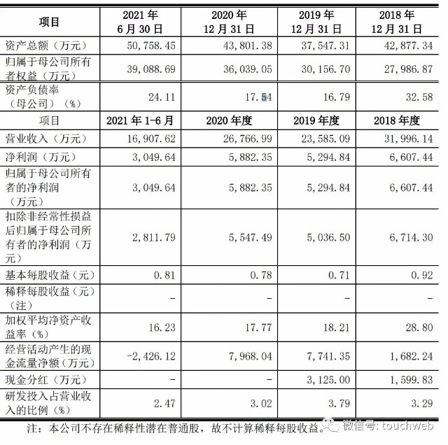 喜悦智行深交所上市市值58亿罗志强家族色彩浓厚