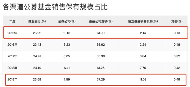 农行理财基金风险_银行基金理财有风险吗_理财型基金风险大吗