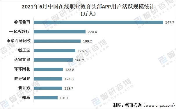 2021年中国职业教育行业发展现状及未来发展趋势分析市场规模达6505