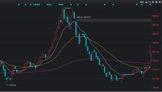 天津港股票价格_行情_走势图—东方财富网