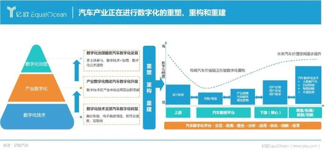 你应该知道的,2021年度科技出行领域"五大看点"