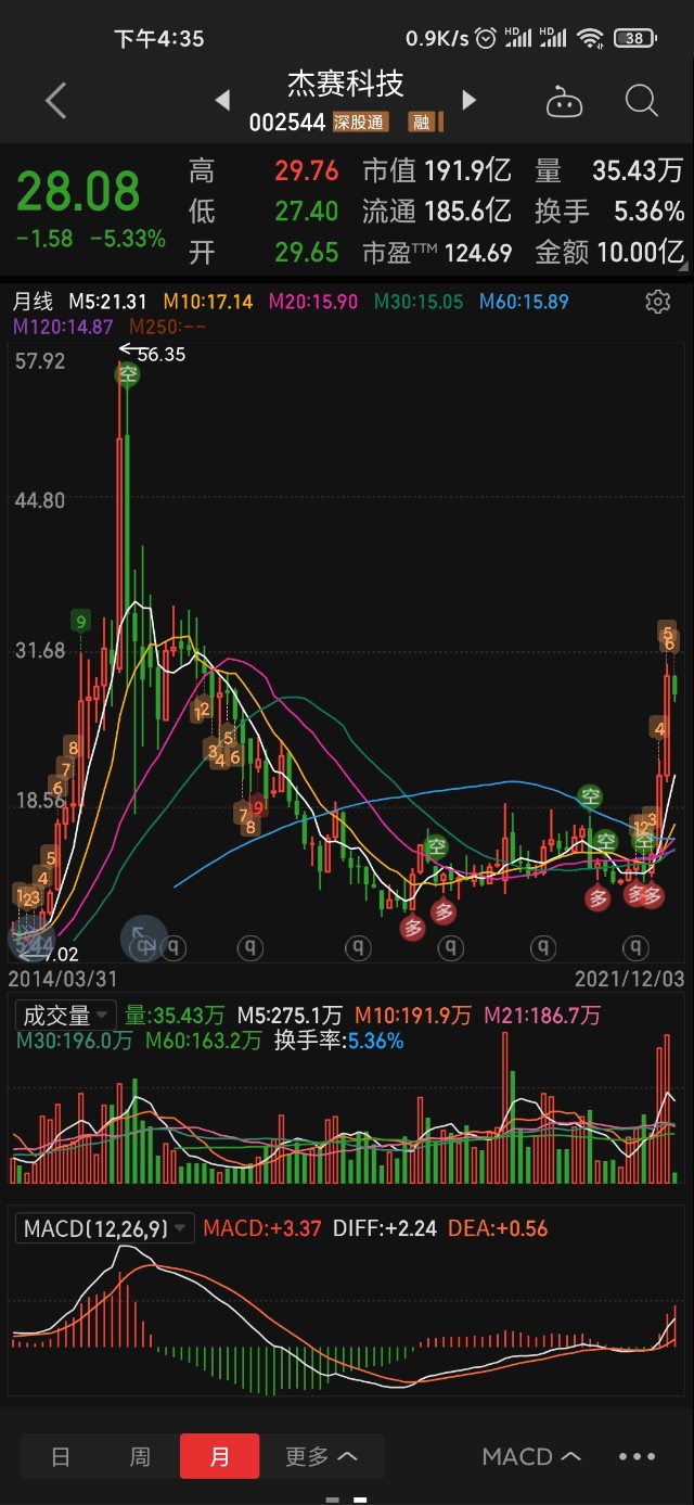 卧龙周末解盘20211297个股判断及下周走势分析