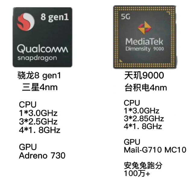 前有堵截后有追兵骁龙8gen1引爆新机狂潮