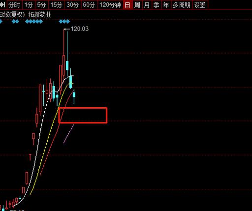 21长江c2 _ 股票行情 _ 东方财富网