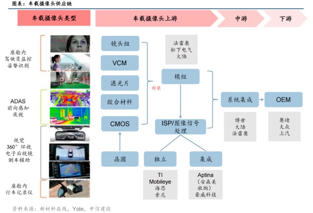 智能汽车传感器产业链附概念股名单