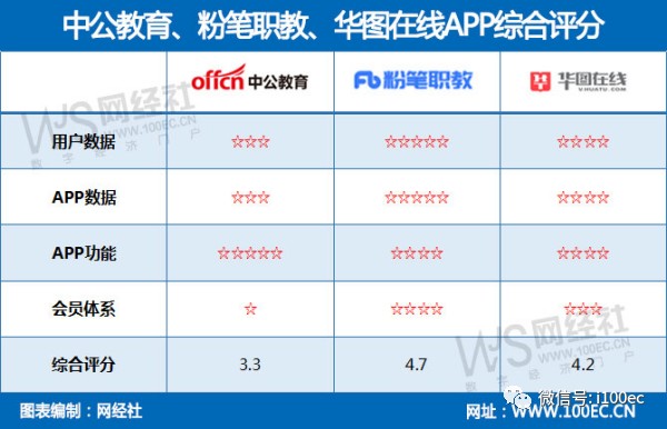 超200万人报考考公培训赛道群雄逐鹿中公教育粉笔职教华图在线谁是