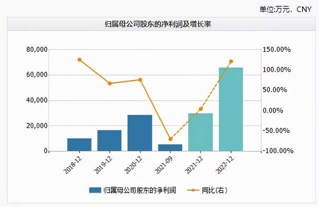 还有一点颇为巧合姜绪荣为原广发证券投行部副总经理而三季度增持