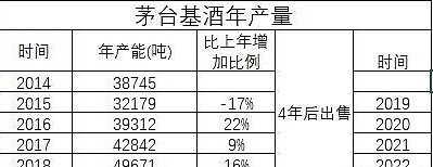 贵州茅台白酒中的王值得长期持有吗个股分析