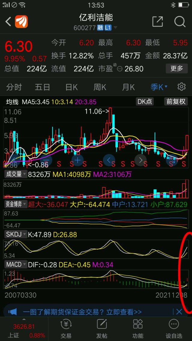 亿利洁能沙漠环保沙漠光伏电站氢能源煤化工不知道具体顶在哪里2021年