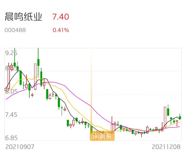 晨鸣纸业要不要涨了