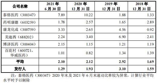 新股简析百诚医药301096
