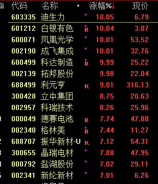 董小姐尴尬了格力被判赔偿奥克斯167亿st股批量闪崩被砸天地板110万人