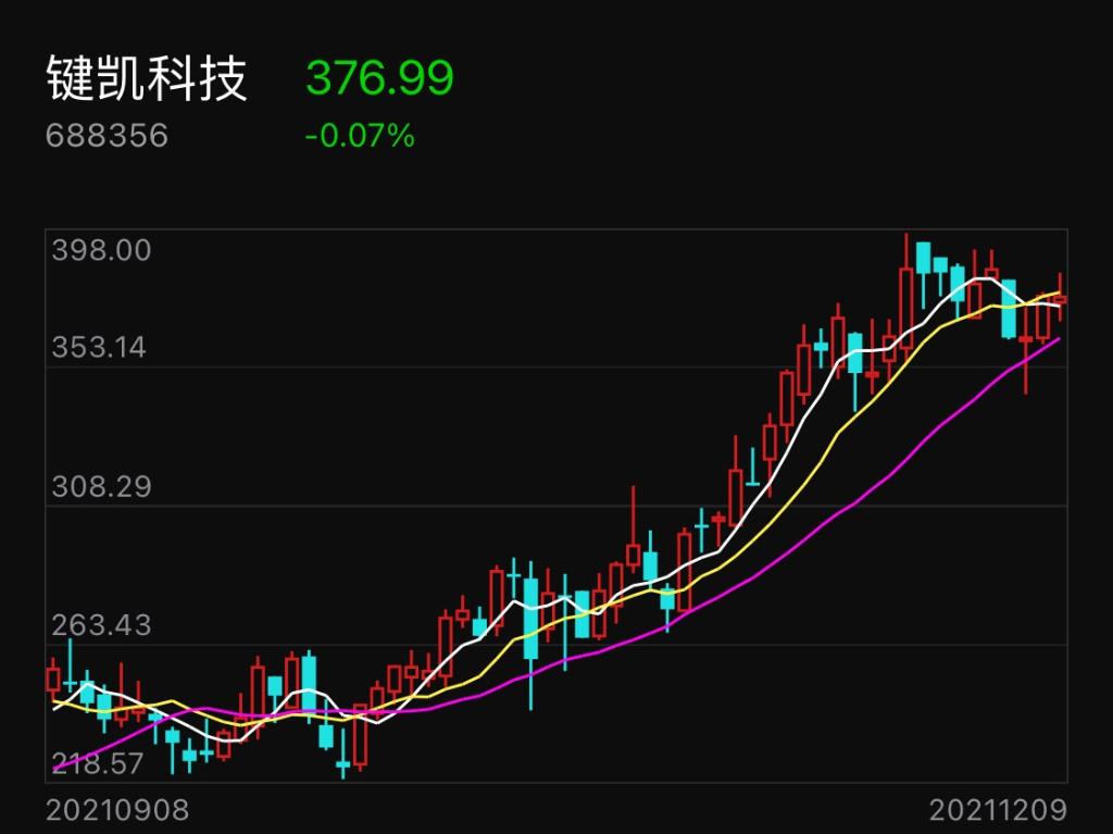 键凯科技股票价格_行情_走势图—东方财富网