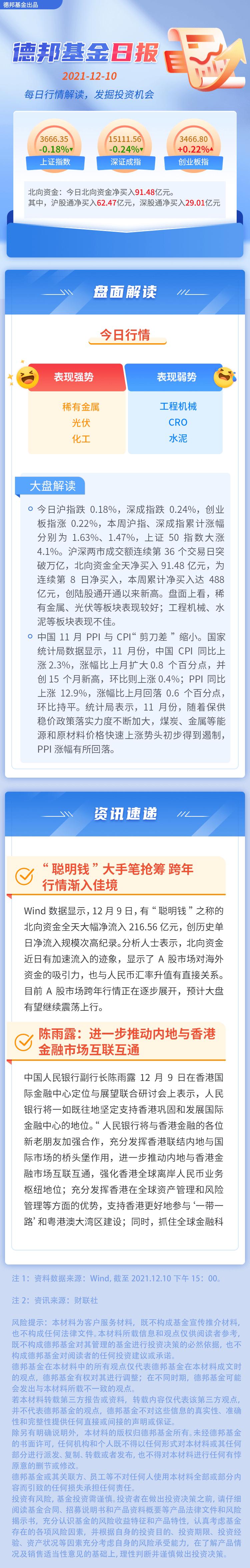 14%) _ 股票行情 _ 东方财富