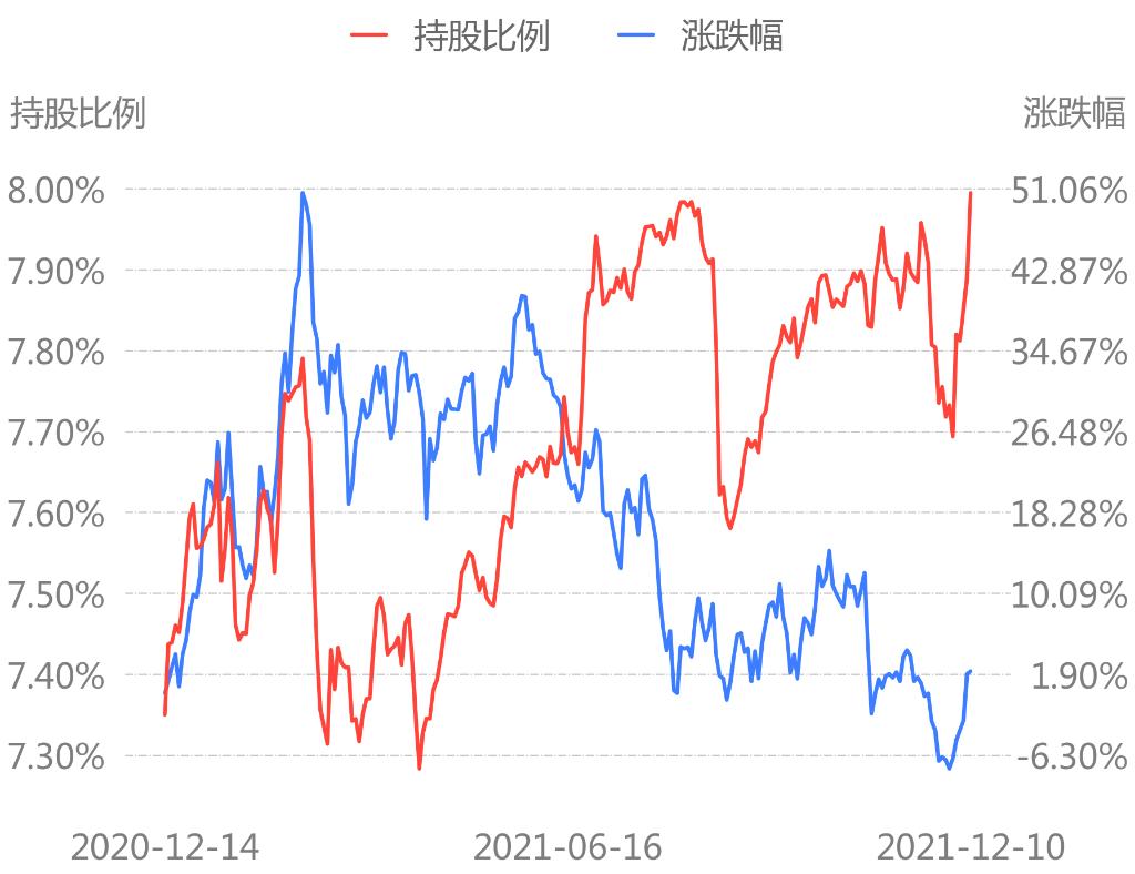 大连2119 _ 股票行情 _ 东方财富网