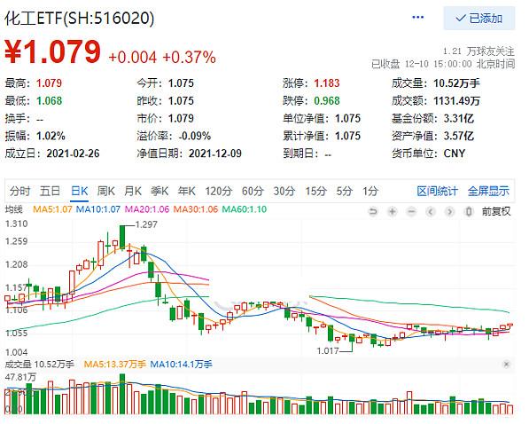 万华化学股票价格_行情_走势图—东方财富网