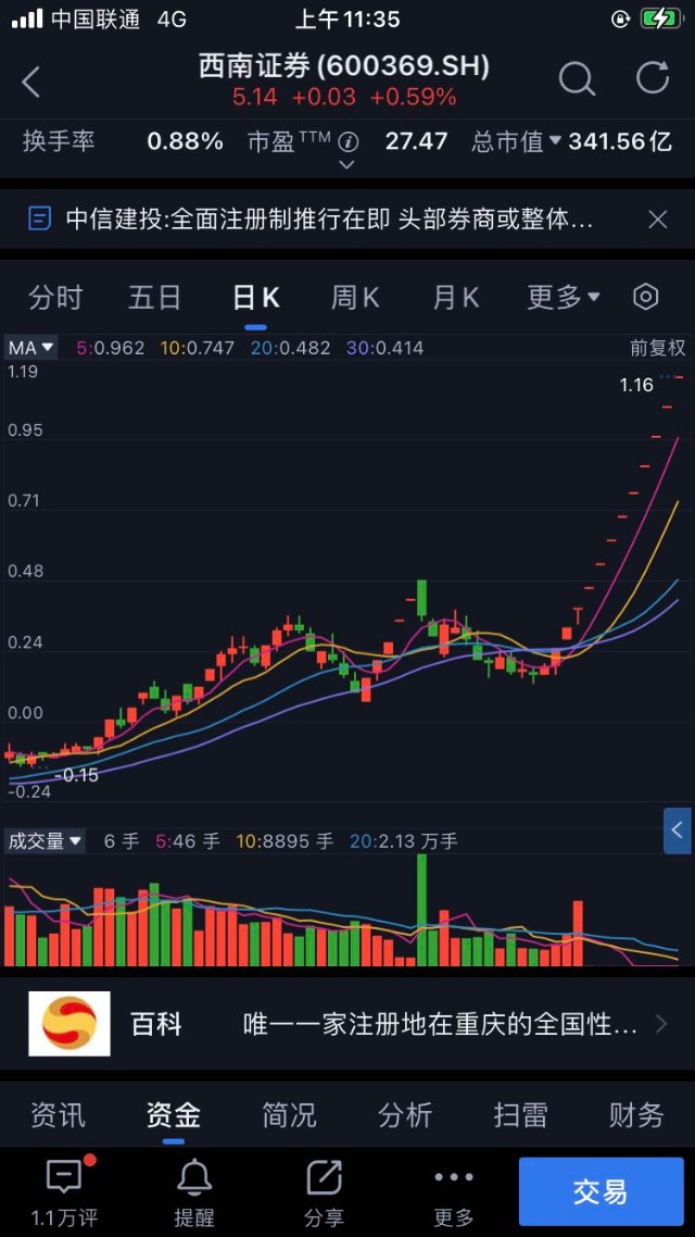 赫美的图形,我们都看得到,赫美是一支绝对可以成妖的股票.