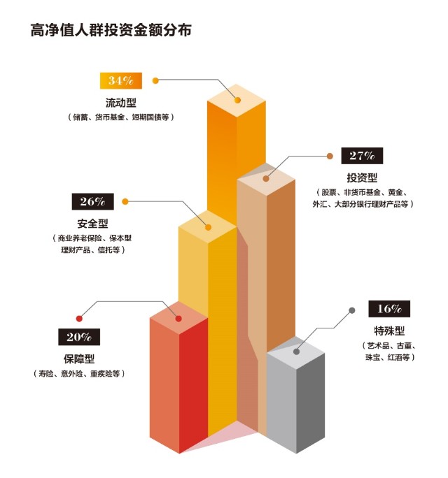 家族财富丨中国高净值人群画像众投邦巅峰之作梦想计划受到企业家们