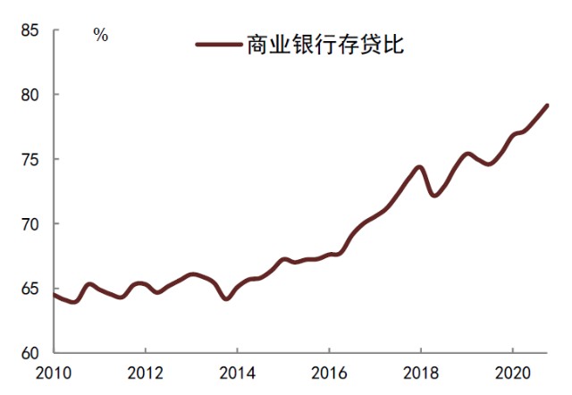 货币市场_msci新兴市场货币指数_货币银行与金融市场英文改编版