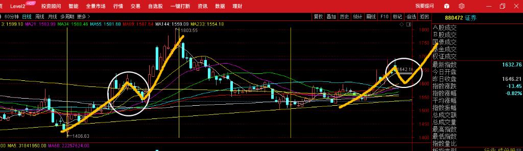 东兴证券股票价格_行情_走势图—东方财富网