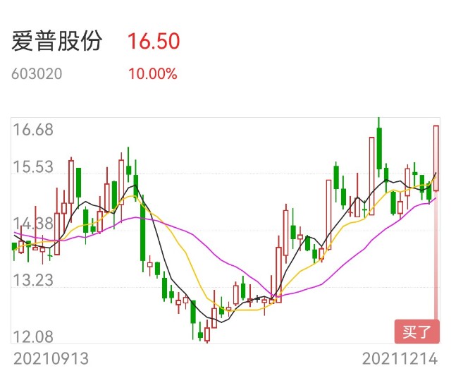 日内未卖出今天买入爱普股份拓新药业分享到:2021年12月14日 23:02