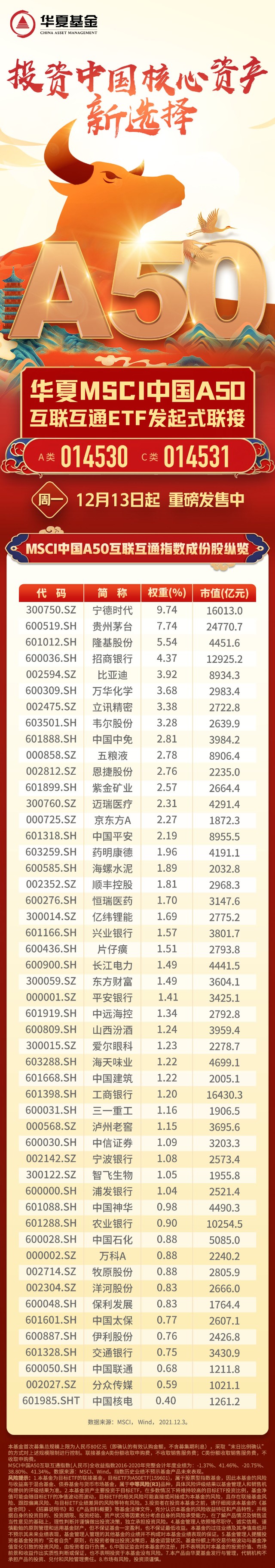 msci中国a50成分股有哪些一图解锁