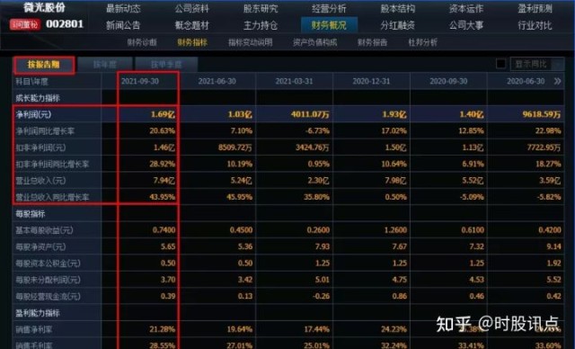 冷链物流概念龙头股一览2021冷链物流股票龙头推荐排行榜前10名