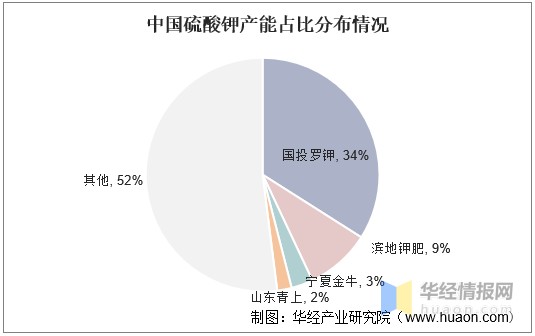 资料来源:公开资料整理四,钾肥发展趋势1,过量施用从需求来看,我国