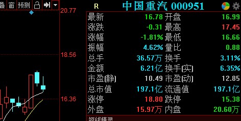 重型汽车整车生产销售龙头,中国重汽专注于重型载重汽车,车桥,重型