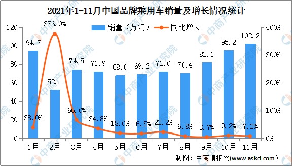 2013 8月汽车销量_2013海马(郑州)汽车有限公司销量_2013年10月新番销量