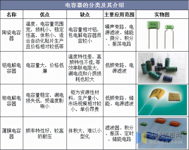 铝电解电容器竞争格局江海电容艾华华威为第一梯队图