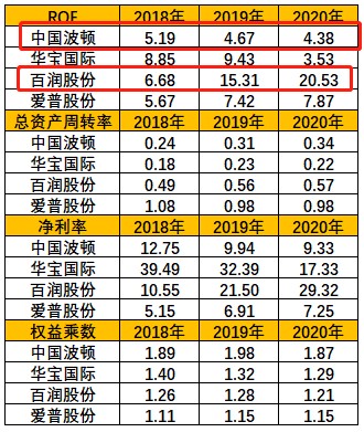 烟用香精香料产业链跟踪华宝国际vs中国波顿vs爱普股份vs百润股份增长