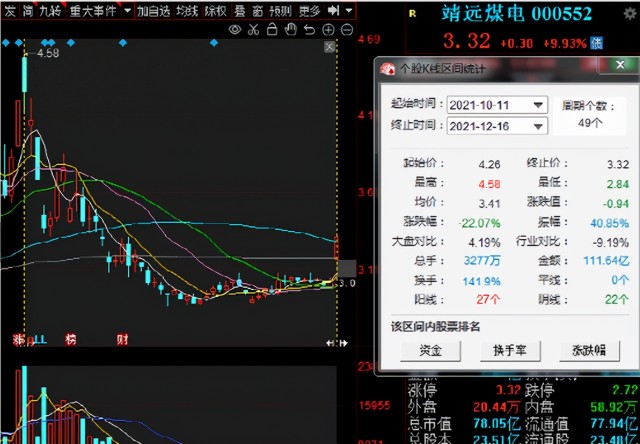 股吧首页>财富号评论吧(cfhpl)>正文> 靖远煤电(股票代码:000552)1993