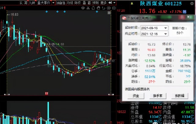 煤炭龙头股票一览表2021煤炭龙头股排名前十