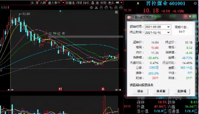 煤炭龙头股票一览表2021煤炭龙头股排名前十