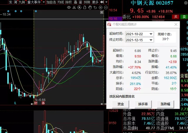 军工龙头股票一览表2021军工股票龙头股排名前十