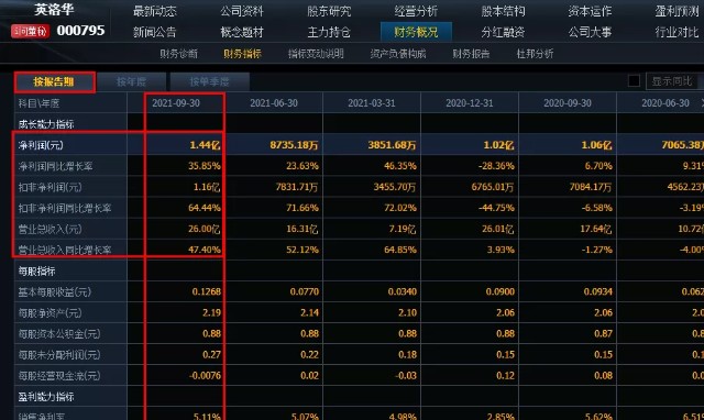 军工龙头股票一览表2021军工股票龙头股排名前十