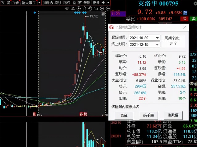 7,亿利达(股票代码:002686)浙江亿利达风机股份有限公司(股票代码