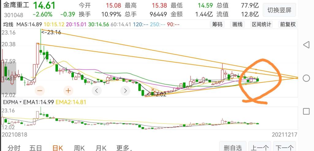金鹰重工股票价格_行情_走势图—东方财富网