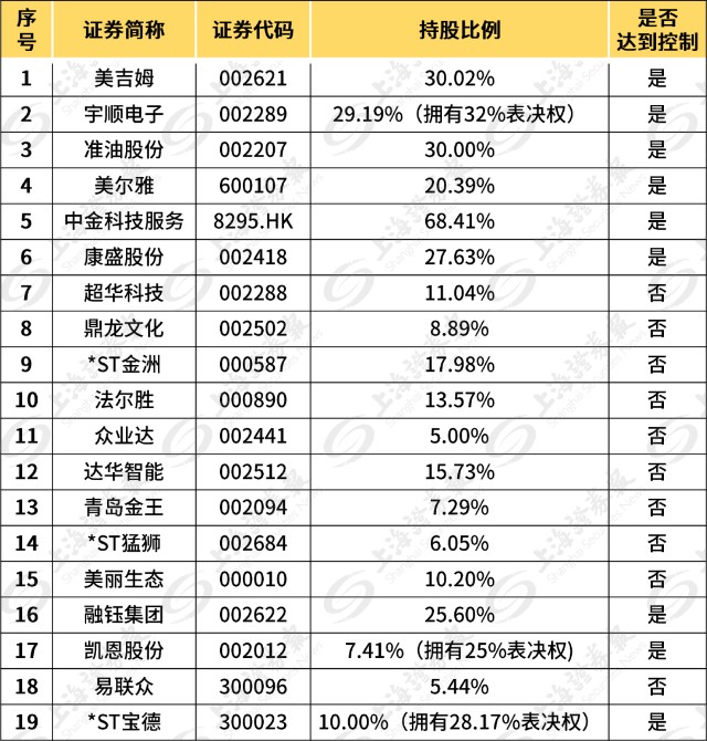 万亿中植系掌门人解直锟突发心脏病离世身家260亿系毛阿敏丈夫留下9家