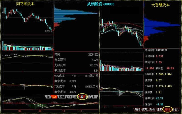 第149篇筹码学3如何在股票行情分析软件里使用筹码