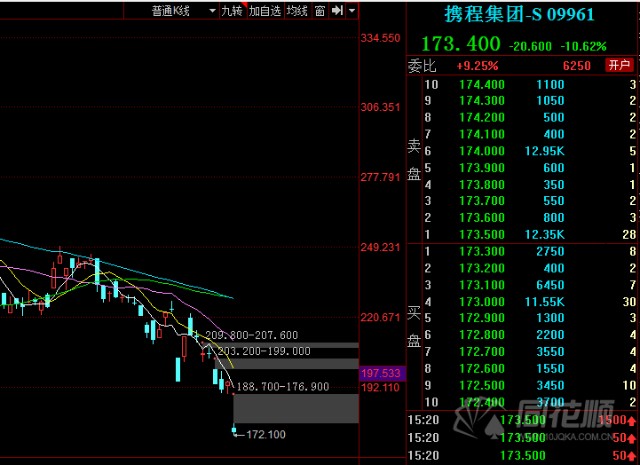 抽水蓄能,特高压等关联板块涨幅居前,金山股份(600396)等近20股涨停