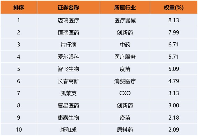 一场乌龙，错杀医药！聪明投资者可以行动起来了？