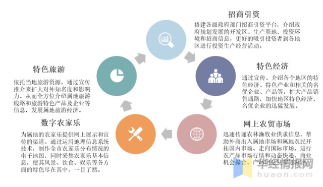 2020年中国农村电子商务行业发展现状未来前景不可估量图