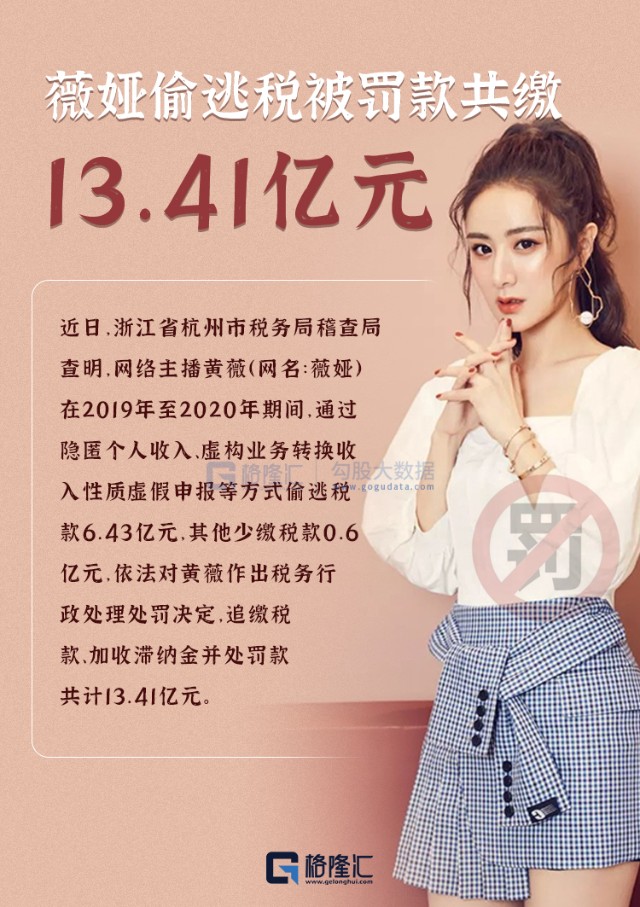 薇娅偷逃税被罚13.41亿元_财富号评论(cfhpl)股吧_东方财富网股吧