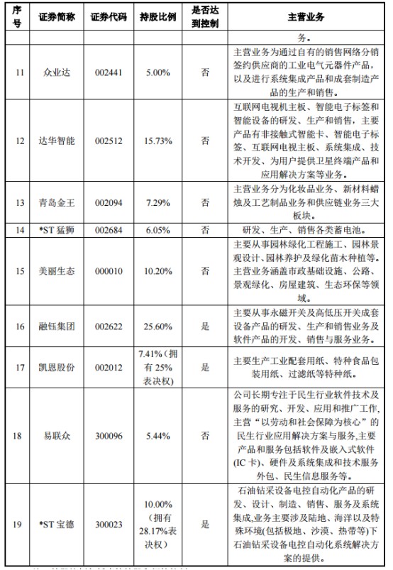 中植系掌门人解植坤背后的万亿商业版图